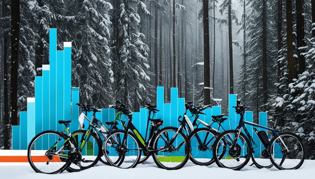 E-Bike Preistrends Jahresverlauf
